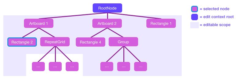 Add Or Edit A Context - Premium City Photo Gallery - Retina