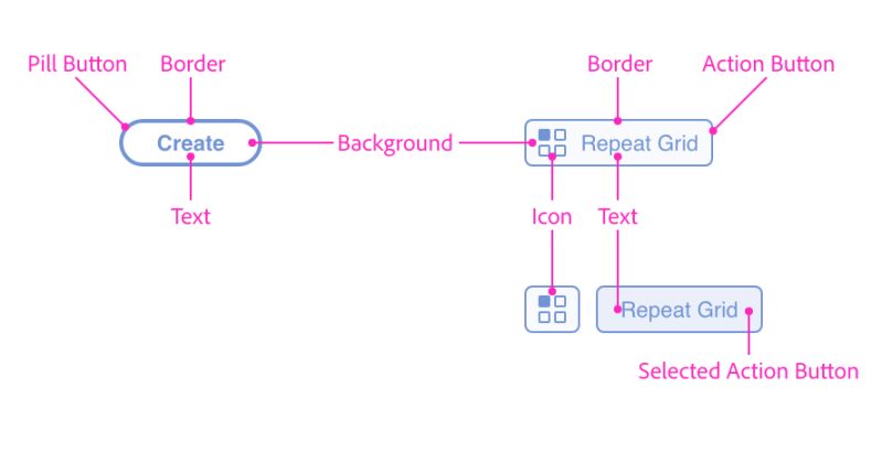 Buttons Adobe Xd Plugin Reference - Desktop Sunset Wallpapers for Desktop