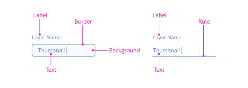 Solved Change The Language For Text Fields In Adobe Xd Fo Adobe - Best Landscape Arts in Mobile