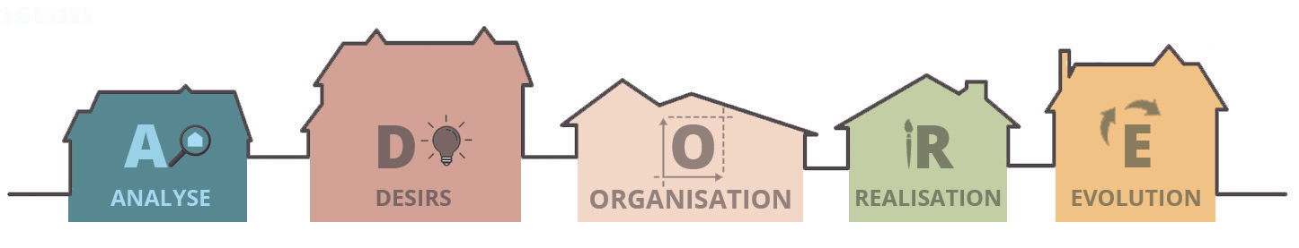 J'ADORE mon chez moi !