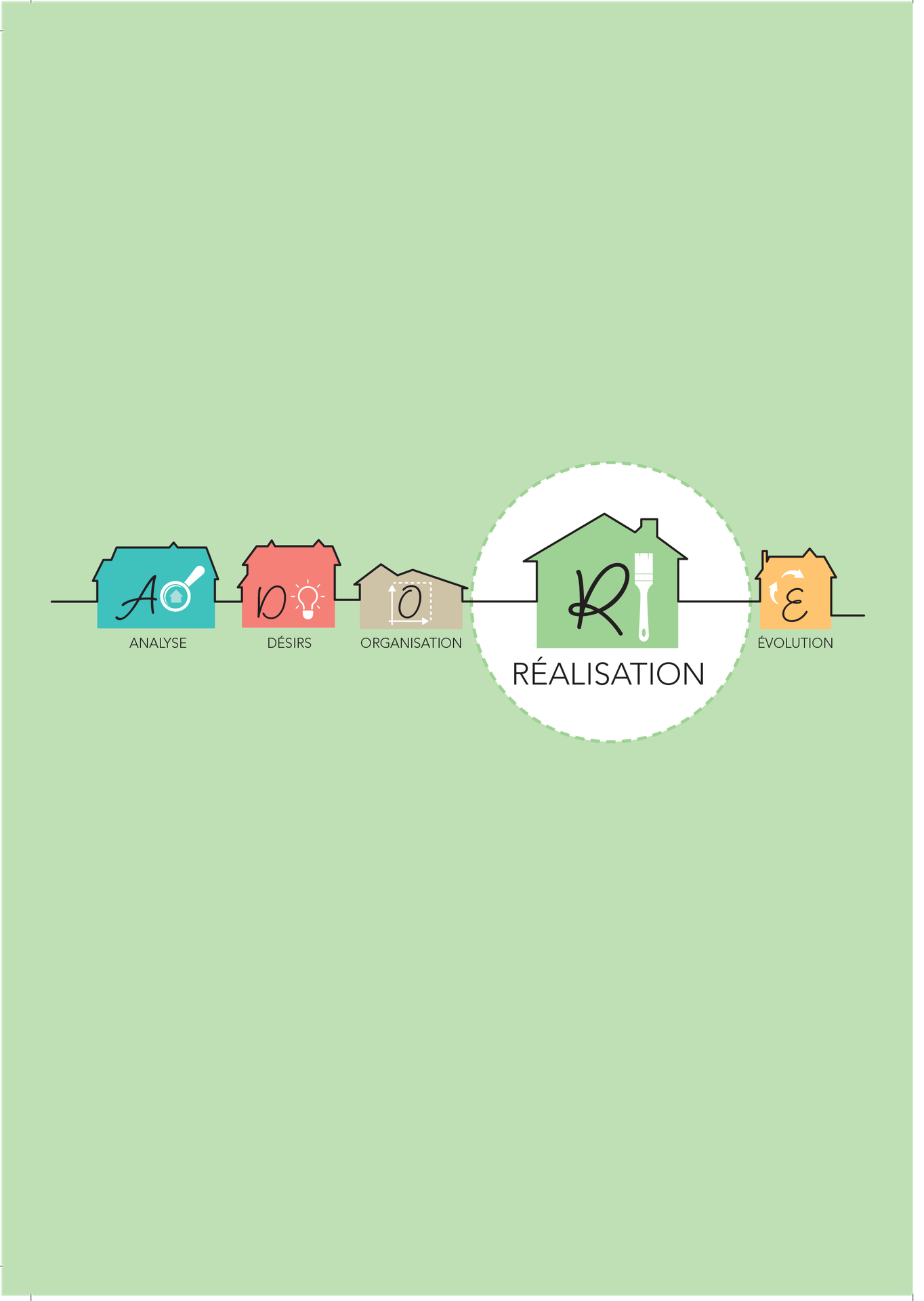 Illustration de l’étape Réalisation de la méthode ADORE, représentant une maison stylisée en vert avec un pinceau, symbole du passage à l’action dans l’aménagement et la décoration intérieure.