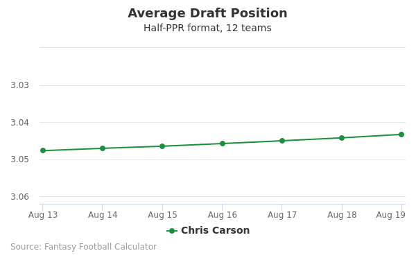 Chris carson