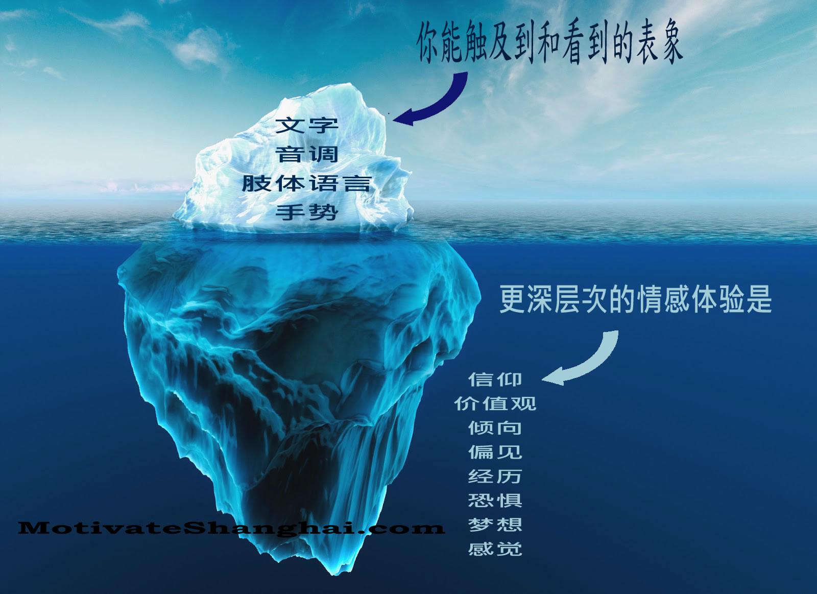 photo Emotional Intelligence Iceberg Quotes iceberg adrian cahill