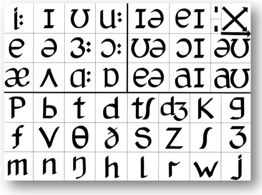 the pronunciation charts adrian underhill s pronunciation site