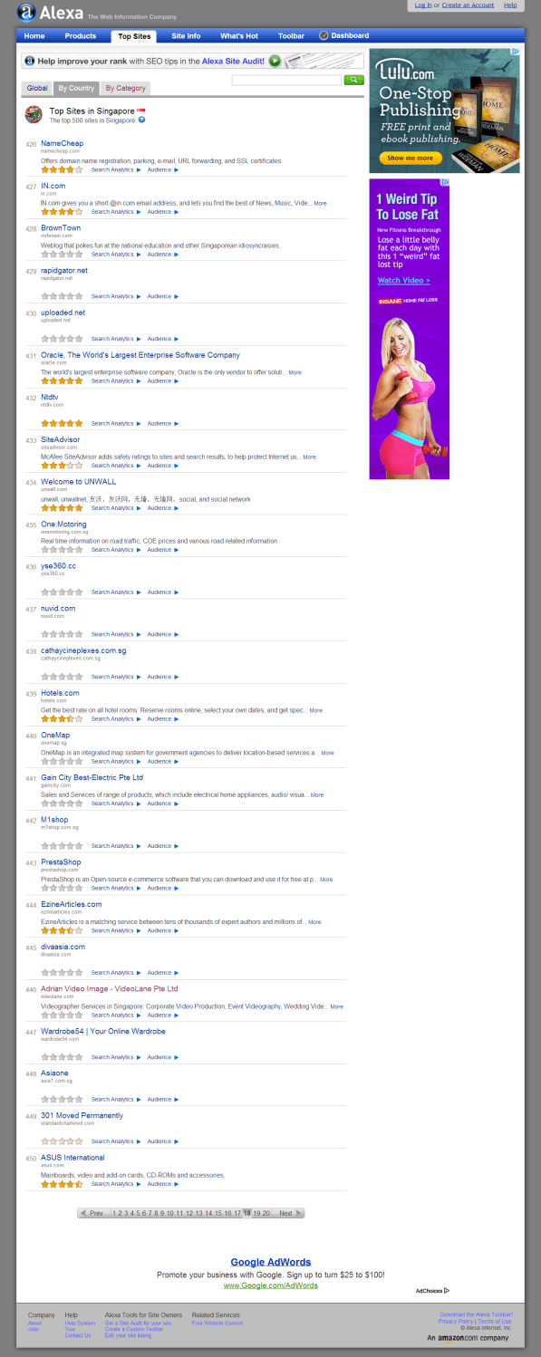 VideoLane Alexa Ranking