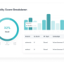 KPI Dashboard - Adsbot