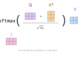 My Datascience Journey Transformers