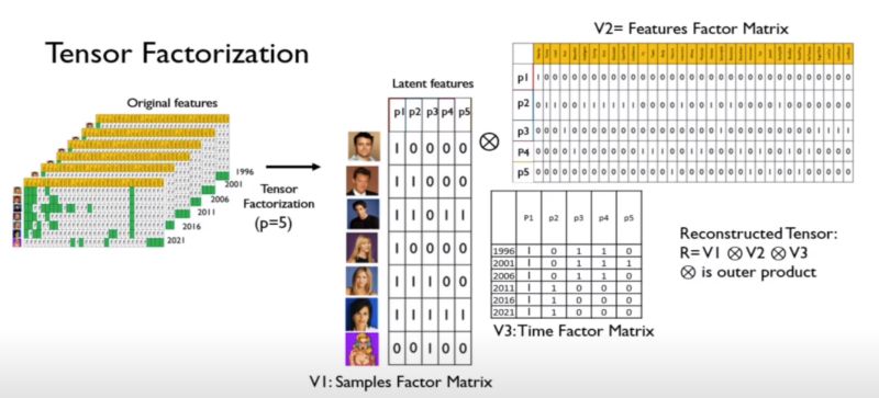 My Datascience Journey Ad Using Unsupervised Methods - Download Professional Sunset Texture | Full HD