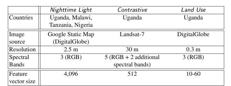 Poverty Eradication Using Ml Crs - Elegant 4K Nature Wallpapers | Free Download