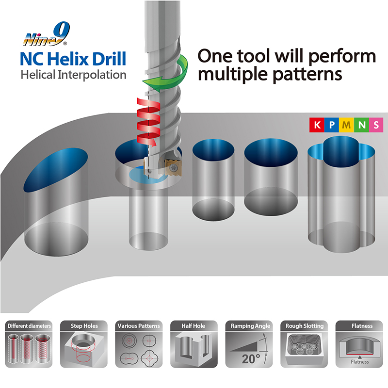 Multi Function - Drilling - Milling