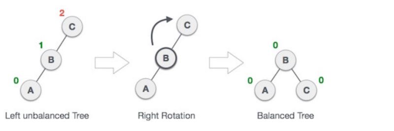 Solution Avl Height Balanced Tree In Data Structure Studypool - High Quality Geometric Design - Desktop
