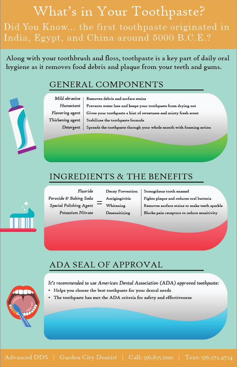 The toothpaste guide
