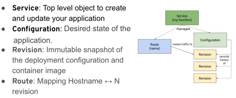 Serverless Openshift Workshop - Elegant Mobile Vintage Textures | Free Download
