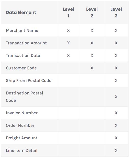Level 3 Processing Advanced Payment Processing - Premium Nature Image - Full HD