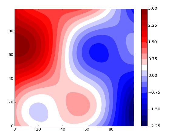 Advanced Plotting Toolkit Filled Contour Axis Format Ni Community - Beautiful Ultra HD Vintage Backgrounds | Free Download