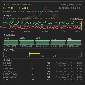 The ML panel: live AUC, calibration, signals and the models of the ensemble