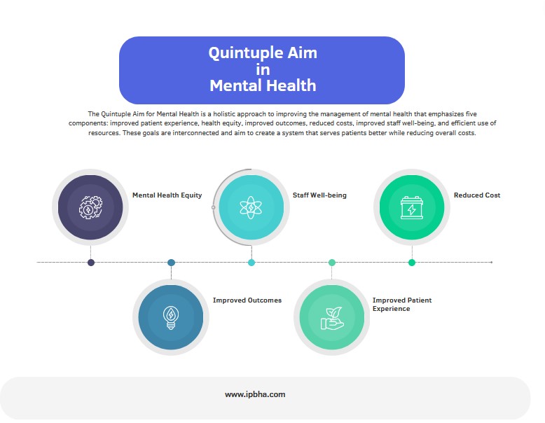 Prioritizing Quintuple Aim in Mental Health AIH