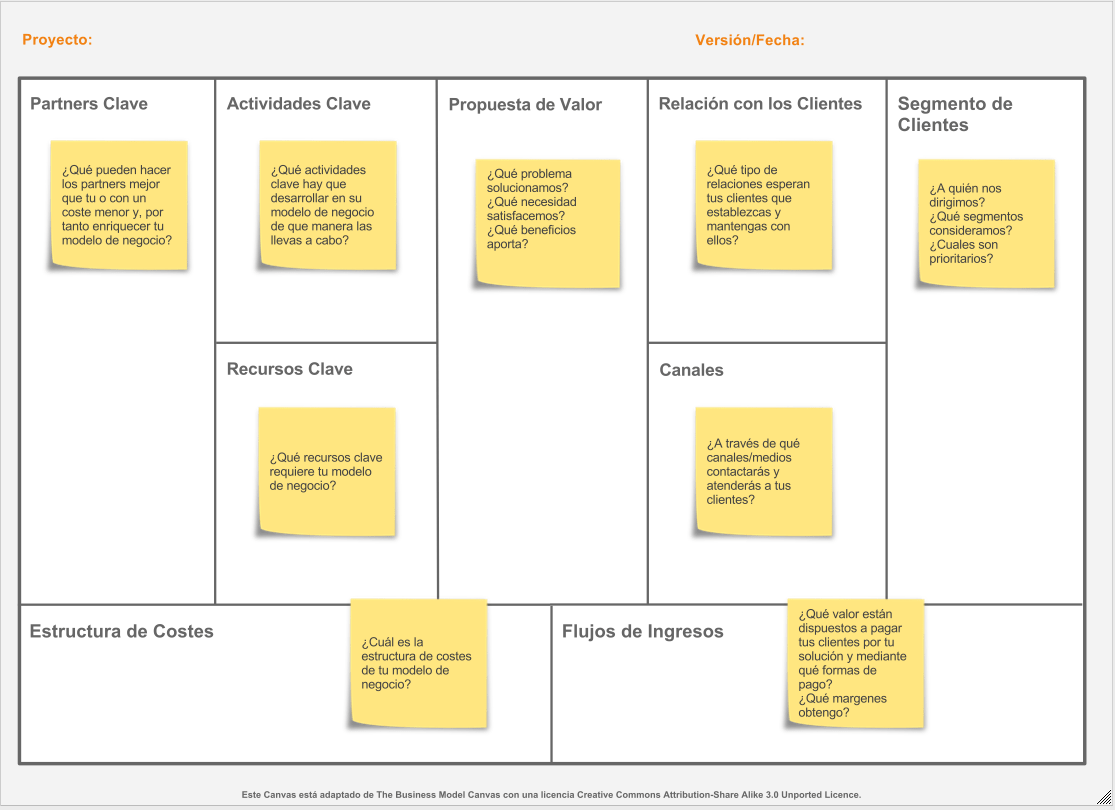 Crea Tu Business Model Canvas Con Google Docs