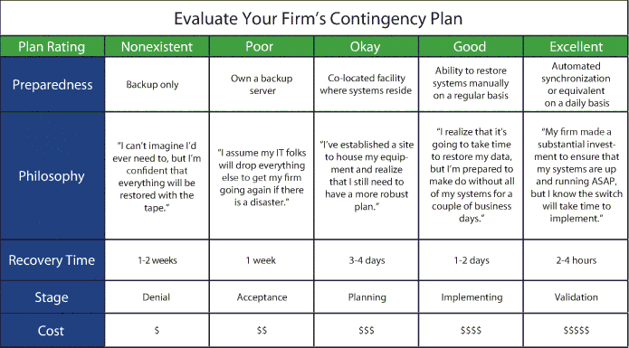 Financial Contingency Plan Template