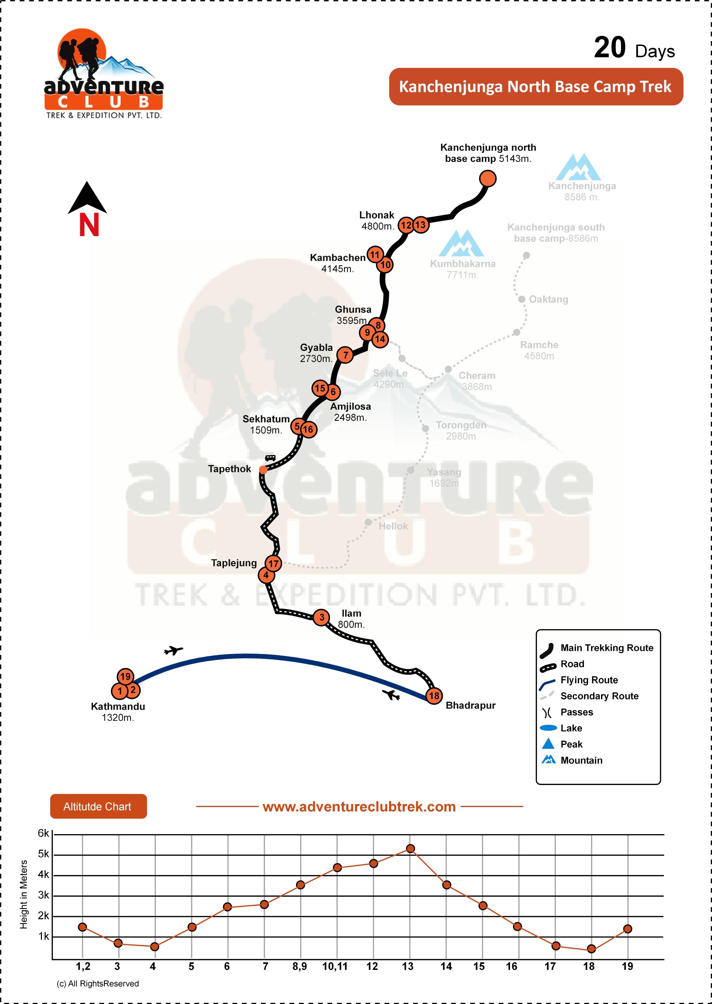 North Base Camp Trek Cost Itinerary Permit 2026 