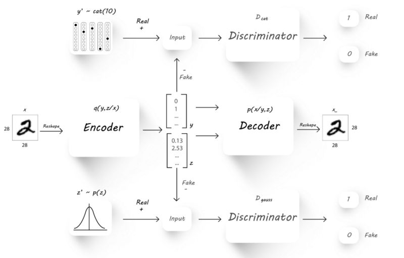 Table 3 From Adversarial Autoencoder Data Synthesis For Enhancing - Premium Dark Photo Gallery - Desktop
