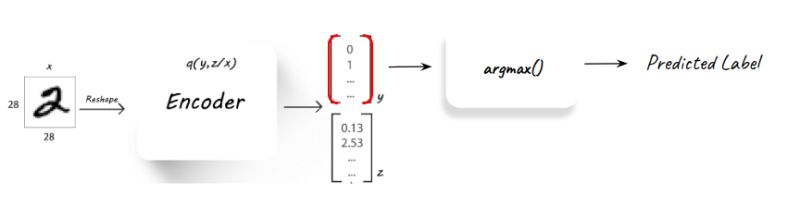 The Model Adversarial Autoencoder Classif Latest Documentation - Dark Patterns - Creative Retina Collection