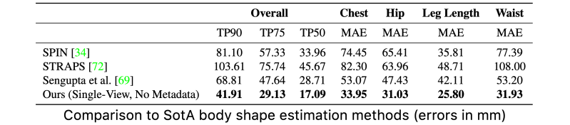 Adversarial Body Sim - Professional Colorful Pattern - High Resolution