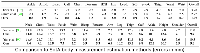 Adversarial Body Sim - Download High Quality Geometric Picture | 4K