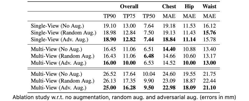 Table Vii From Based Adversarial Embedding With Minimum Alteration For - Creative Dark Photo - 8K