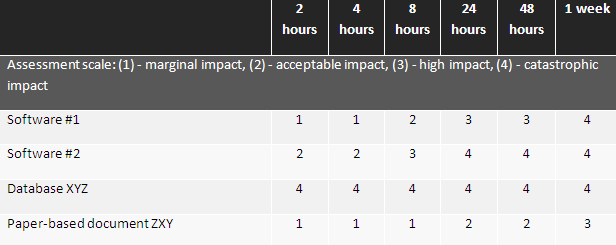 Business Impact Analysis Bia How To Implement It With Iso 22301