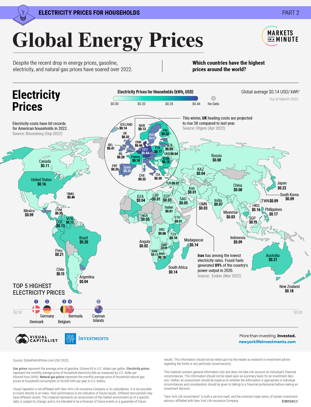 Mapped: global energy prices, by country in 2022