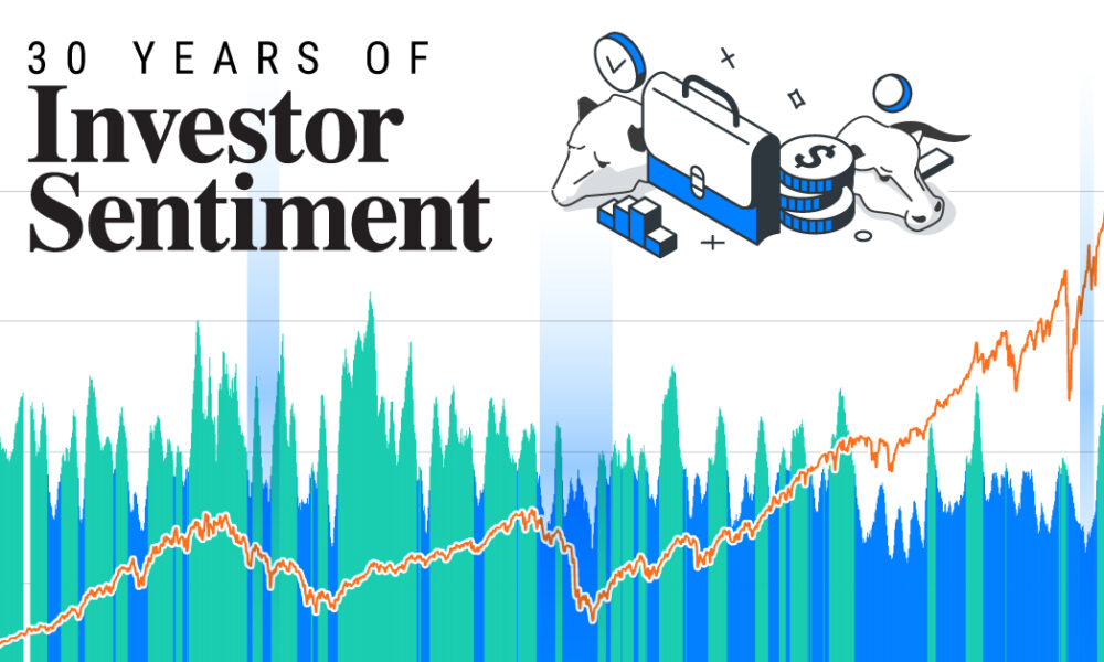 What Are The 10 Sectors Of The S&P 500?
