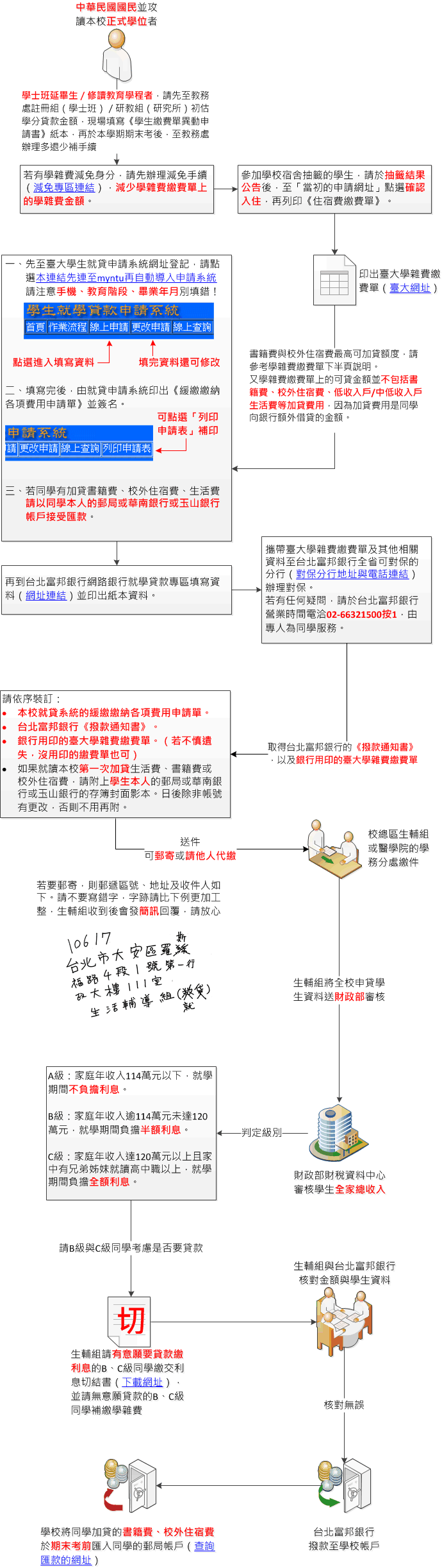 輔大就學貸款 生輔一組更新公告 109 2就學優待減免補登記及就學貸款申辦 Bdrbmi