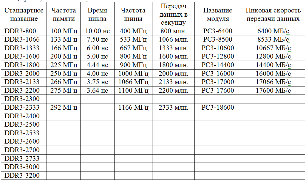 На какой частоте работает ddr4