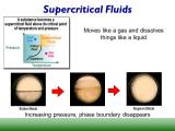 Supercriticalfluid