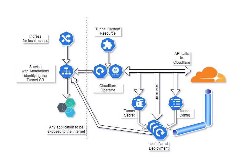 Operator Deployment Oomkill Issue 86 Adyanth Cloudflare Operator - Incredible 8K Space Pictures | Free Download