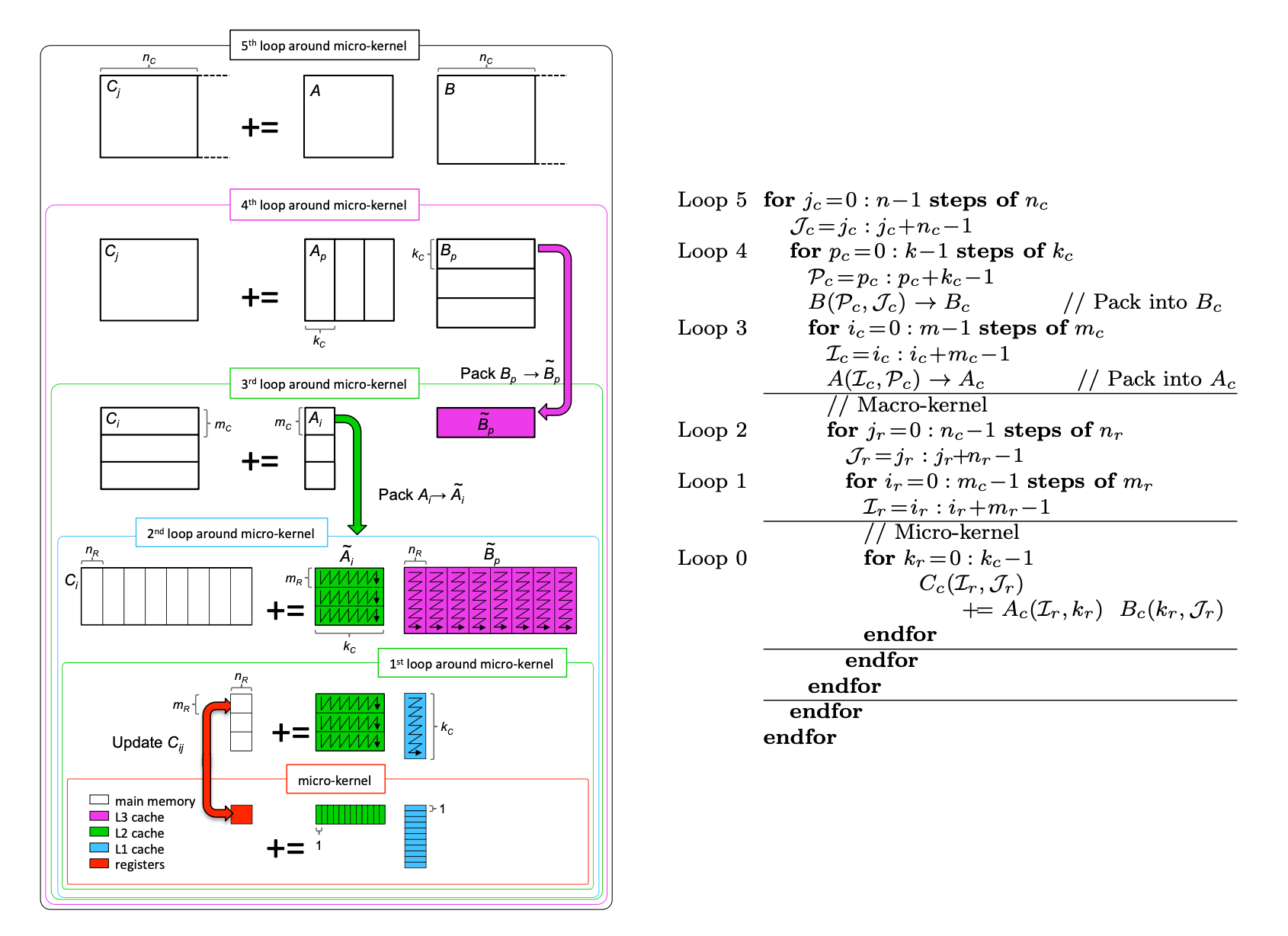 Cse 260 Parallel Computing Adyanth Hosavalike - High Quality Mobile Geometric Wallpapers | Free Download