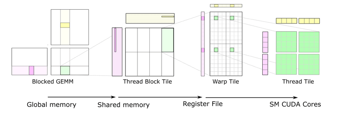 Cse 260 Parallel Computing Adyanth Hosavalike - High Quality Landscape Pattern - High Resolution