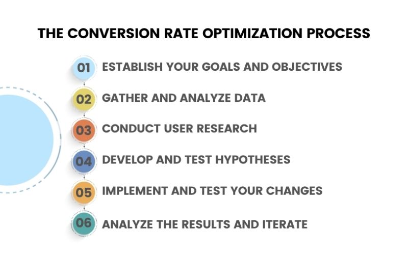 What Is Conversion Rate Optimization Cro Guide Adzeem - Modern Desktop Abstract Designs | Free Download