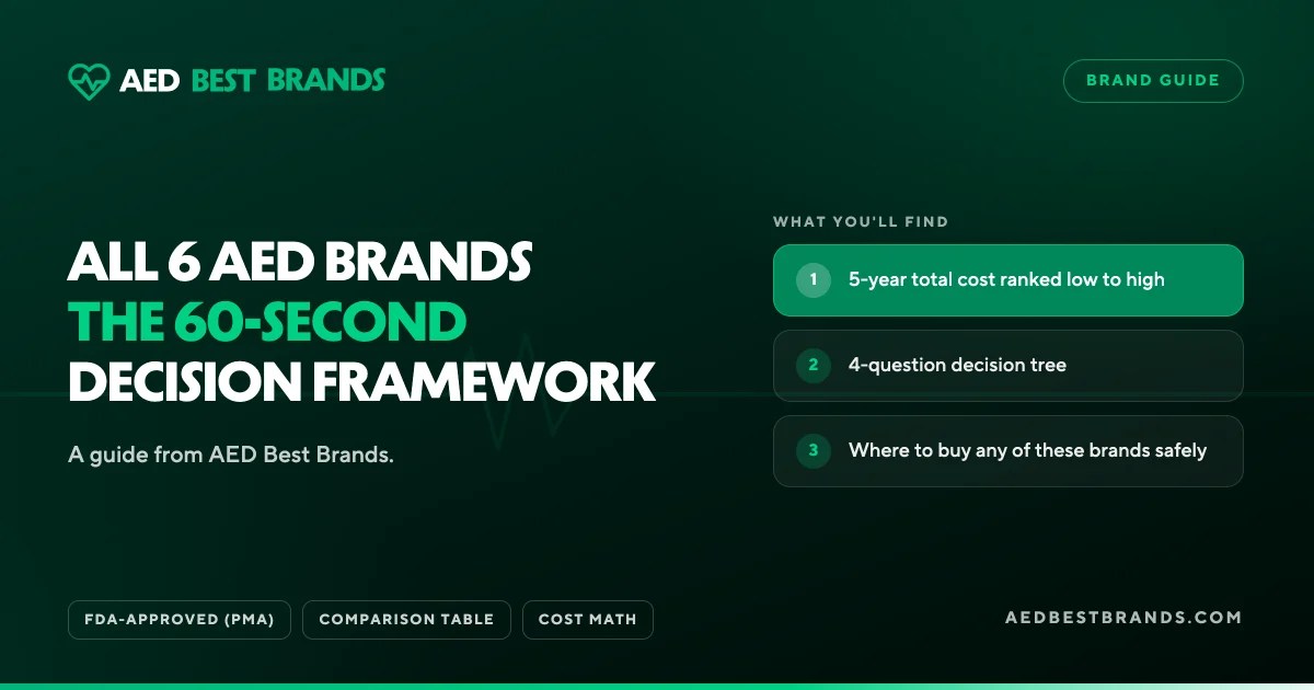 AED Best Brands thumbnail: All 6 AED brands the 60-second decision framework