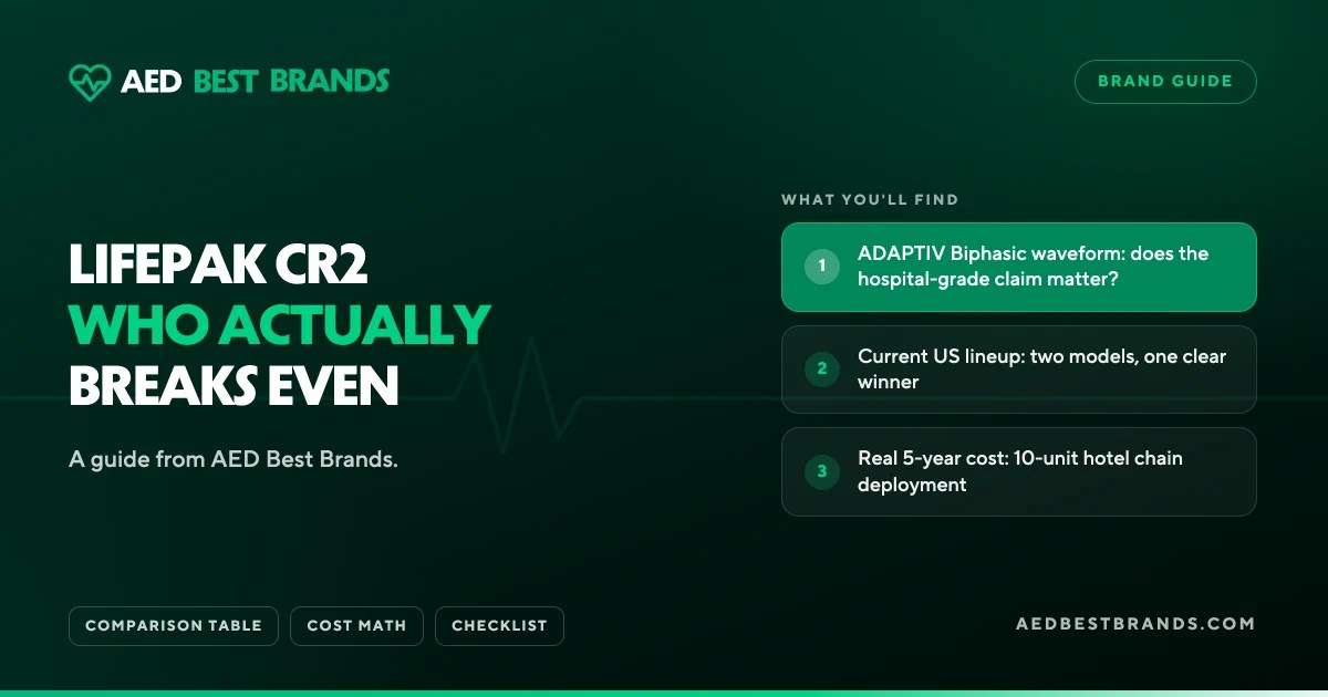 AED Best Brands thumbnail: LIFEPAK CR2 who actually breaks even
