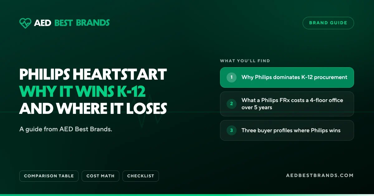 AED Best Brands thumbnail: Philips HeartStart why it wins K-12 and where it loses