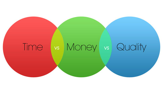 Time vs Money vs Quality