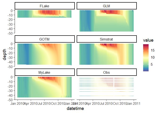 Github Aemon J Ler Examples Collection Of Example Setups To Run The - Download Amazing City Wallpaper | Retina