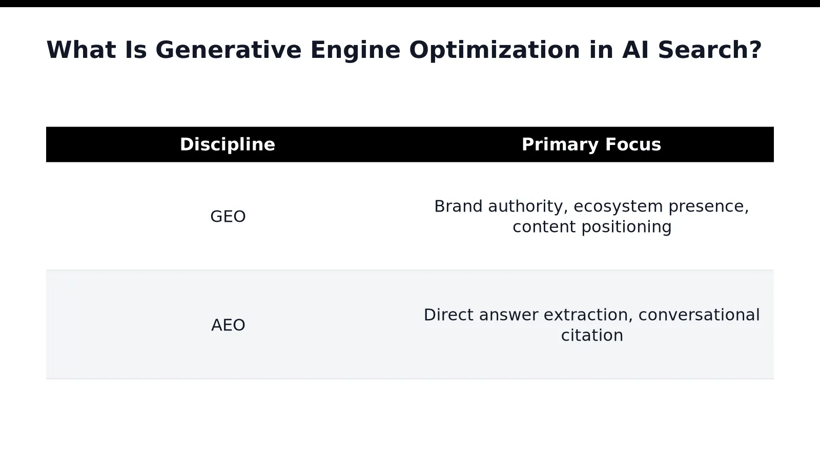 What Is Generative Engine Optimization in AI Search