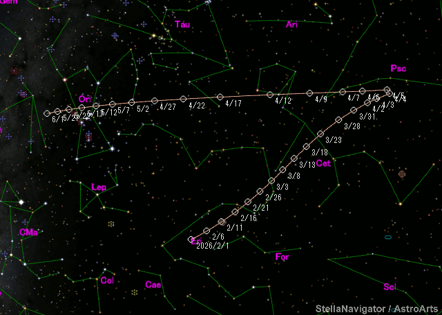 C 2026 A1 MAPS Chart 