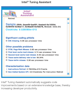 Aertia Intel C Compiler For Windows - Mobile Geometric Pictures for Desktop