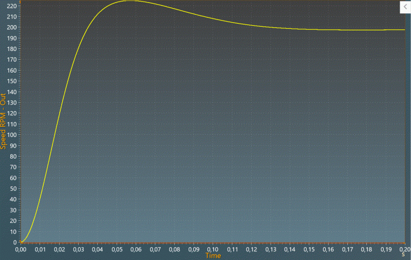 Electrical Model Output Compared To A Protocol On The Training Set - Landscape Pictures - Amazing Desktop Collection