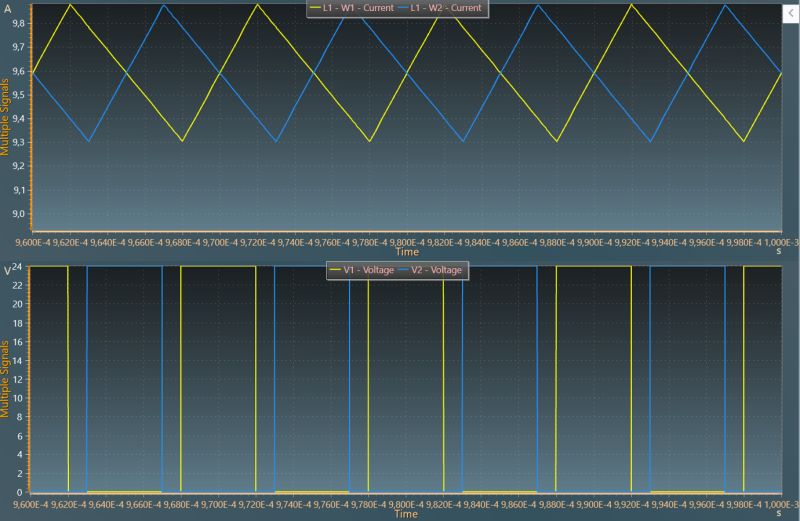 Modeling Coupled Inductors Technical Resources - Sunset Wallpapers - Ultra HD 8K Collection