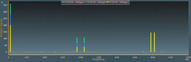 Pdf Spread Spectrum In Three Phase Inverter Using Random Zero Vector Distribution - Incredible Full HD Dark Textures | Free Download